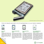 4 - PACK 2.5" Hard Drive Caddy - Dell Poweredge 0DXD9H Compatible - WORKDONE.GLOBAL