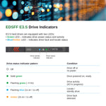 E3.SドライブキャディLEDステータスインジケーター位置 4個パック 