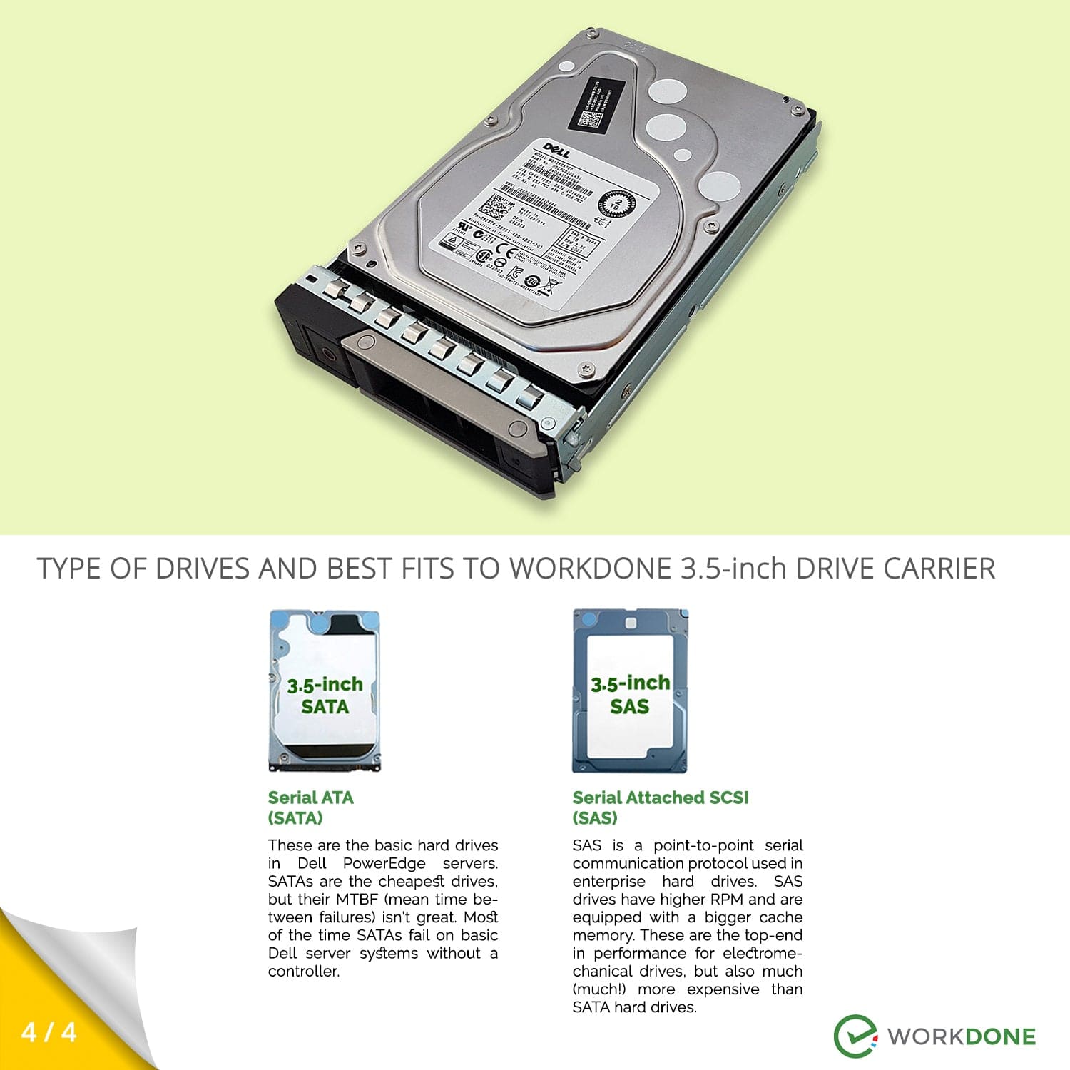 WORKDONE 2-Pack 3.5 inch Drive Caddy for R6415 R7415 R7425 Servers
